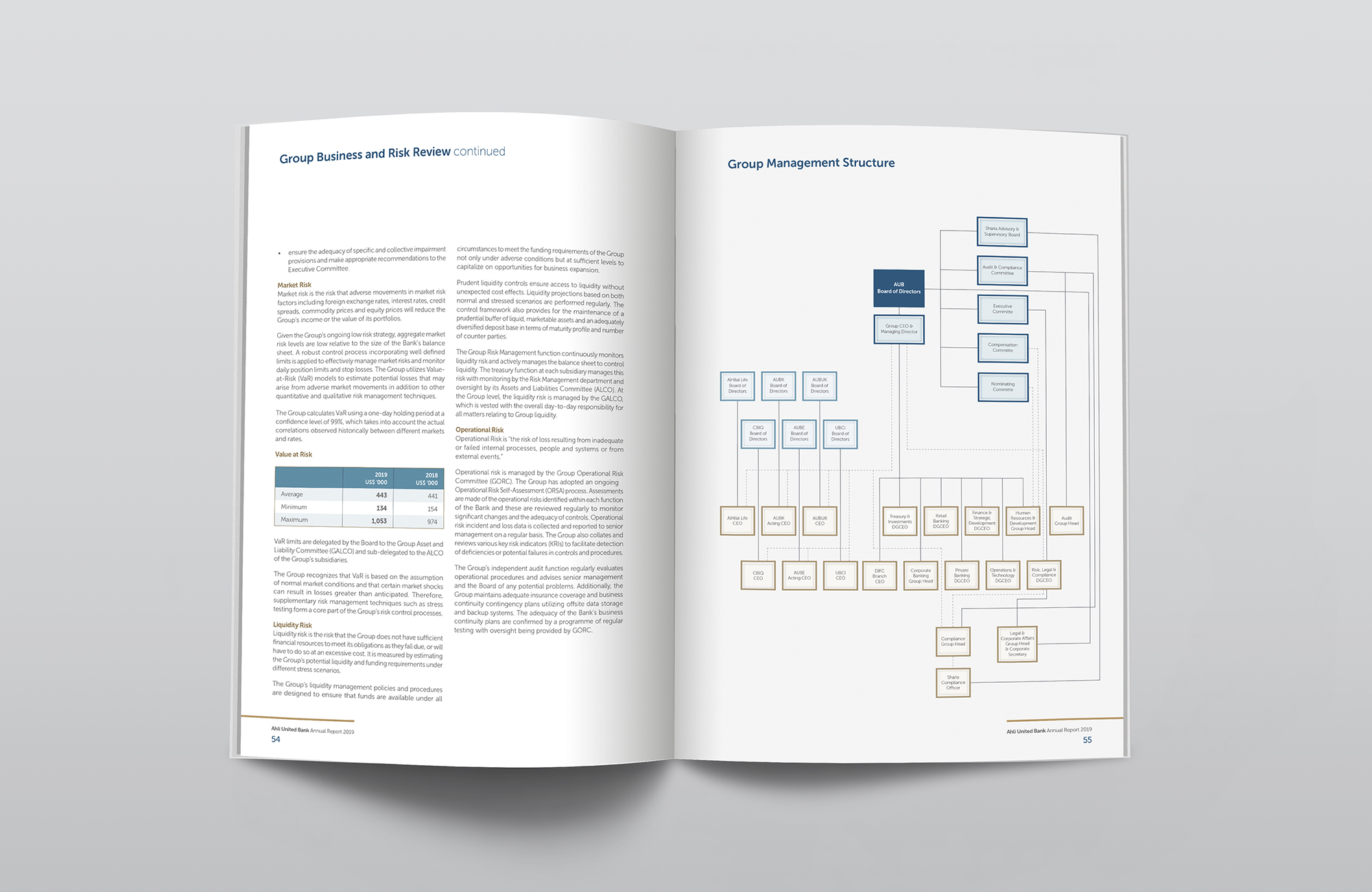 Ahli United Bank Annual Report Spread